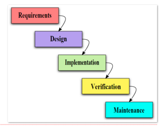 system waterfall